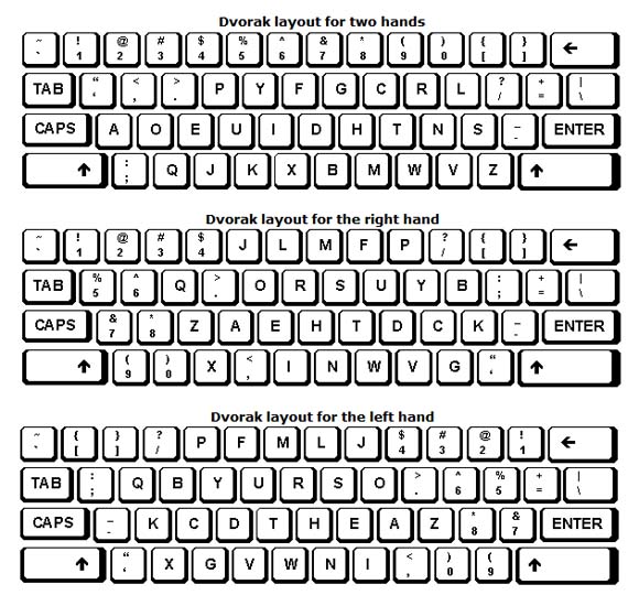 Winst Oneerlijkheid gespannen Waarom is het toetsenbord ingedeeld met QWERTY.. en niet gewoon ABC? –  Meesterbrein